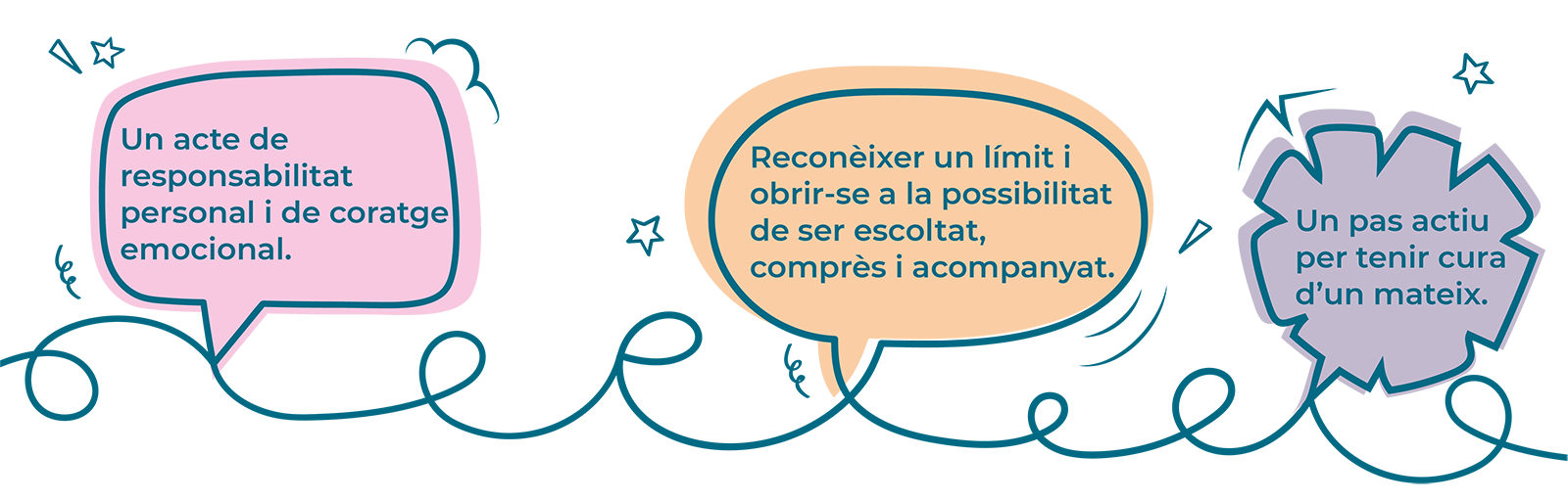 Bafarades Un acte de responsabilitat personal i de coratge emocional. Reconèixer un límit i obrir-se a la possibilitat de ser escoltat, comprès i acompanyat. Un pas actiu per tenir cura d’un mateix.